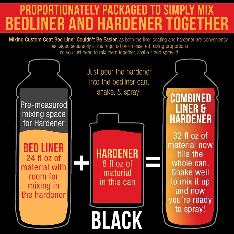 Custom Coat Black 1 Gallon Urethane Spray-On Truck Bed Liner