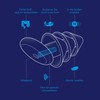 SANOHRA Pro Sleep Earplugs - Restful Sleep with 24 dB