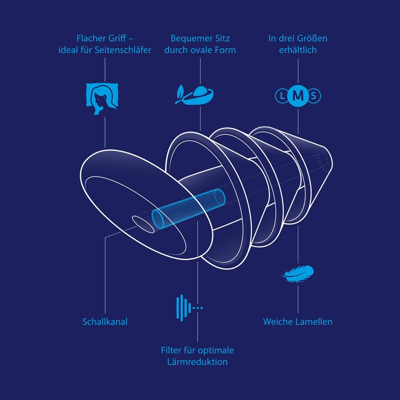 SANOHRA Pro Sleep Earplugs - Restful Sleep with 24 dB