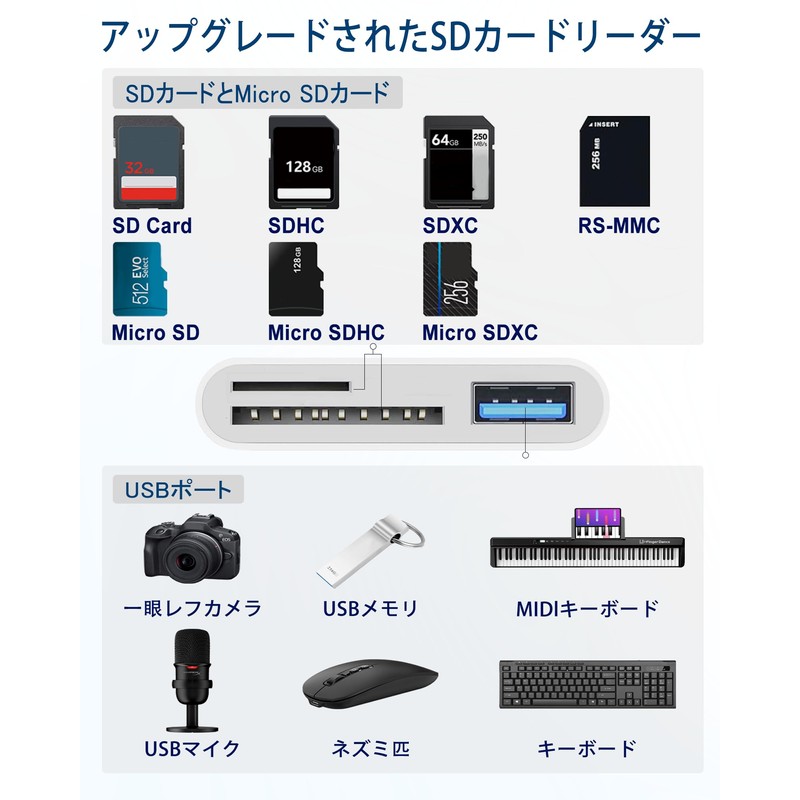 MFi Certified Product SD Card Reader, Type-c Memory Card Reader,