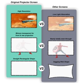 100 Inch Projection Screen with Double-Sided Display, Wrinkle-Free Polyester, 16:9 Wide View Ratio, Compact and Foldable for Travel, Presentations, or Home Use