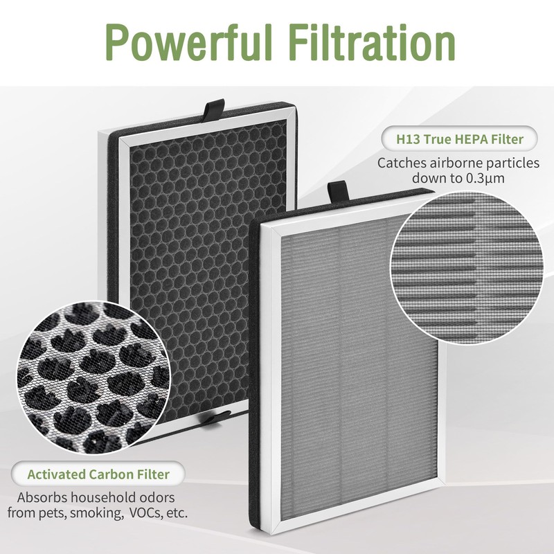 Nisreen JF 260 Replacement Filter Compatible with Jafanda Air Puri-fier