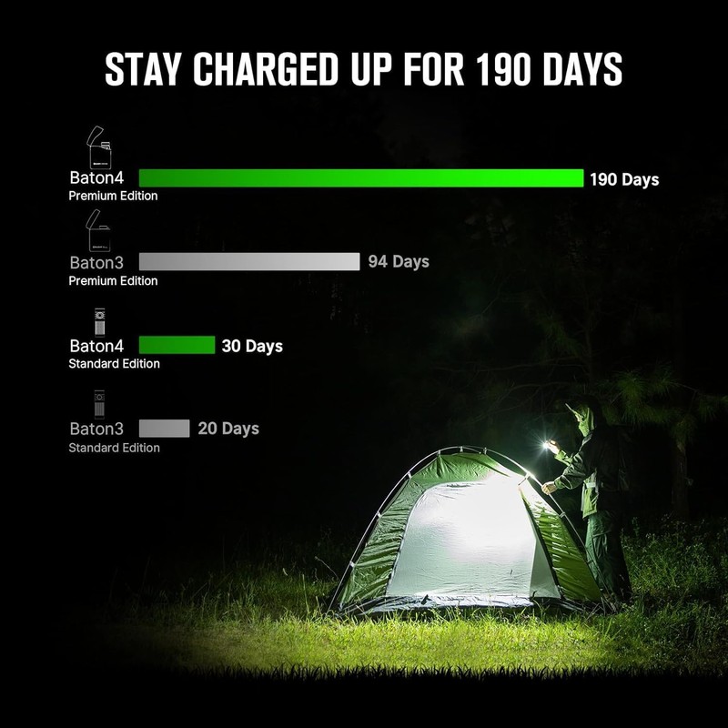 OLIGHT Baton4 Premium Edition Compact Handheld Torch Max 1300 Lumens