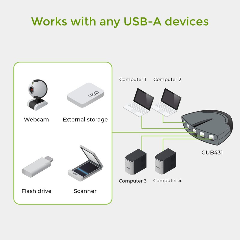 IOGEAR 4-Port USB 2.0 Automatic Printer Switch, GUB431