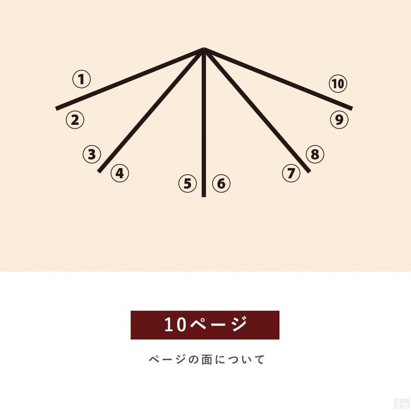 PRO-MA4-10 Menu Book, 10 Pages (5, 10 Sides), A4 Size