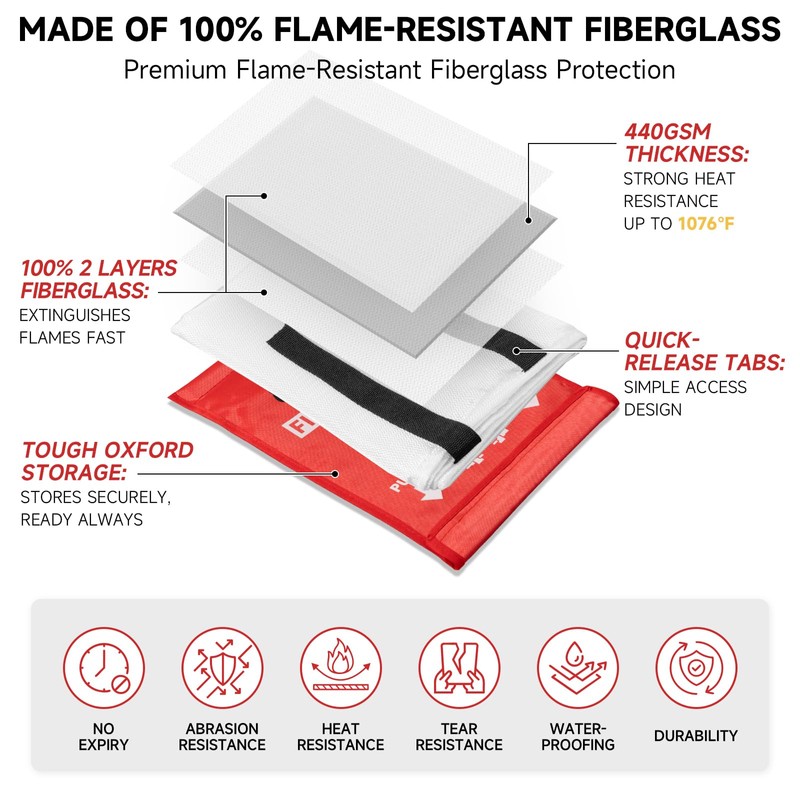 Fire Blanket Emergency for Home Kitchen - 40"x40" Fireproof Safety