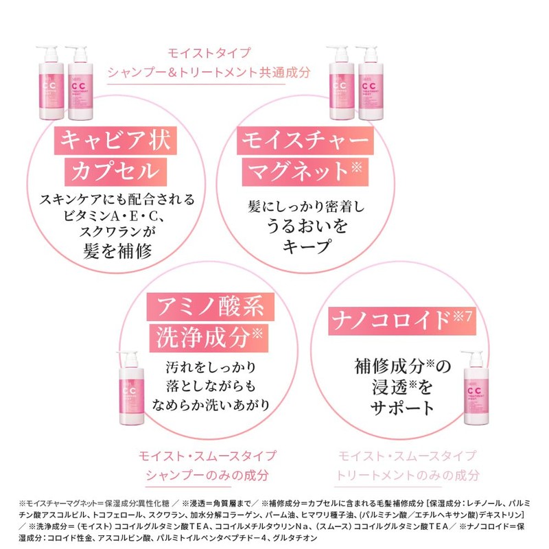 SIRTFL CC Treatment, Moist 13.5 fl oz (400 ml) (Rose