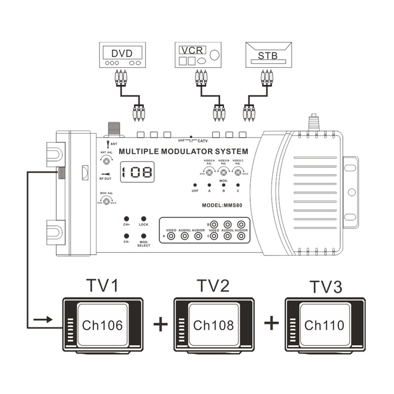Home Modulator Multi Channels Support PAL NTSC Multiple Modulator System