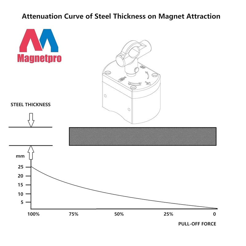Magnetpro Multipurpose Switch Magnet, 660 LB Pull-Off Force Switchable Magnetic