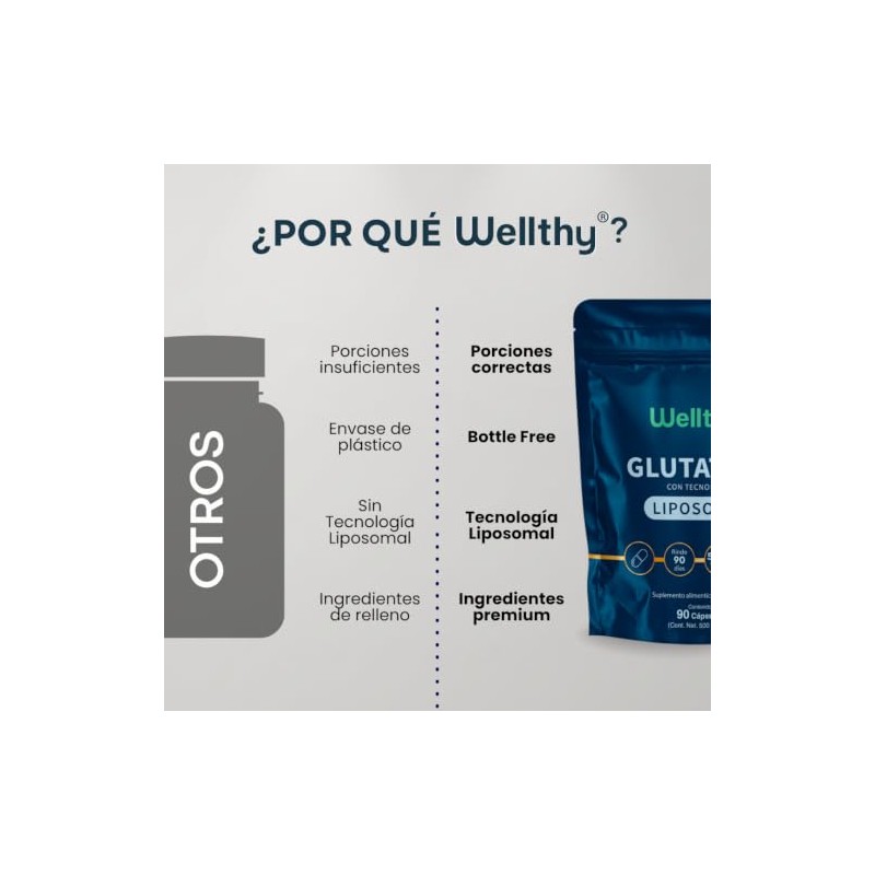 Wellthy Glutation Liposomal 100mg 90 Cápsulas. 3 Meses Completos de