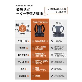 2025 REPETRI TECH Posture Supporter, Posture Belt (Supervised by Chiropractic Director), Rolled Shoulder, Hunched, Shoulder Blade Supporter (Breathable, Lightweight, Unisex, Adjustable) Padded