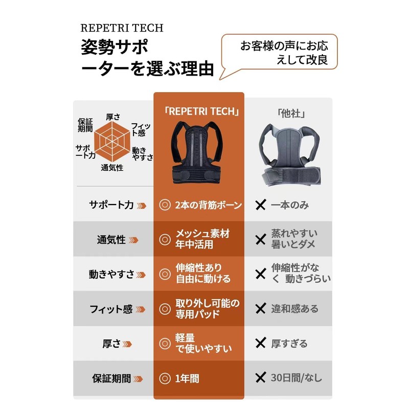 2025 REPETRI TECH Posture Supporter, Posture Belt (Supervised by Chiropractic