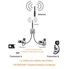 Antenna Combiner,Stable Signal Combines Signals,3 Frequency from 2 Digital HDTV