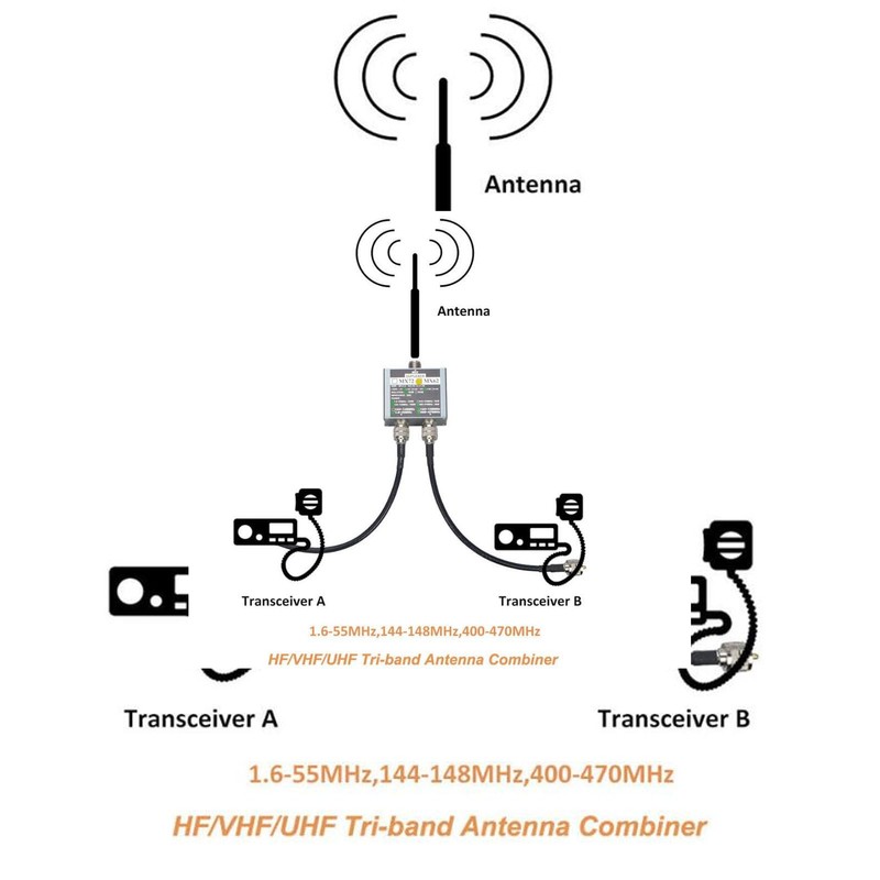 Antenna Combiner,Stable Signal Combines Signals,3 Frequency from 2 Digital HDTV