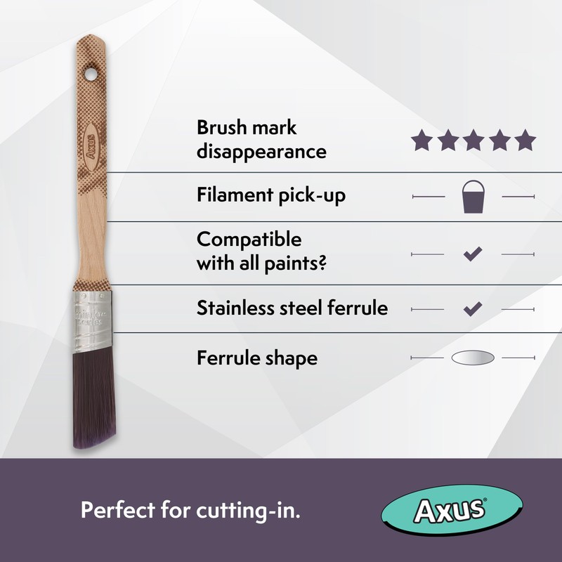 Axus Decor Silk Cutter Ultra (Mink Series) Paint Brush Filaments,
