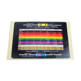 73 Values 1/4W 1% Resistor Kit Metal Film 1ohm to 1M ohm Resistance Assorted ROHS for Arduino Raspberry PI DIY Electronic Projects(Pack of 1460PCS)