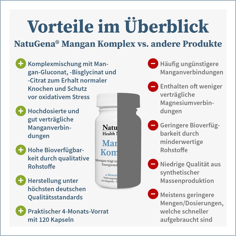 NatuGena Manganese Complex, Gluconate, Bisglycinate, Citrate, Contributes to Healthy Energy