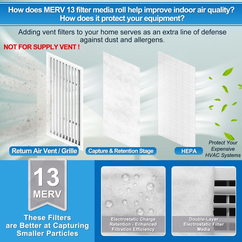 UCINNOVATE MERV 13 Filter Media 20"x90", 2 Pack 12.5 Ft²