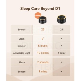 Dreamegg D1 Nova Sound Machine - White Noise Machine Alarm Clock with 25 Soothing Sounds, 9 Night Lights for Baby Adult, Dimmable, 7 Alarm Sounds, Noise Machine for Sleeping, Bedroom, Travel, Black