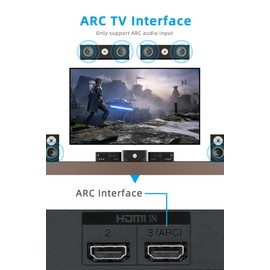 MINLIU HDMI ARC Audio Extractor，ARC Audio Extractor&DAC Converter 192KHz Support Digital HDMI Audio to Analog Stereo Audio RCA L/R Coaxial SPDIF and 3.5mm Stereo DAC Converter for TV