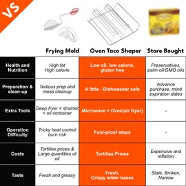 Taco Shell Mold for Oven & Air Fryer - No Frying No Mess, for Corn Tortillas Up To 6 Inch, Homemade Wide Base Hard Tacos - Wholesome Gluten-Free, 4 Baked Crunchy Shells At Once - Compact, Set of 2
