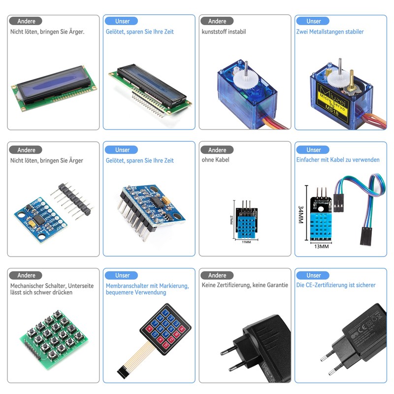 Starter Kit for Arduino Electronic Set Miuzei Full Version Kit
