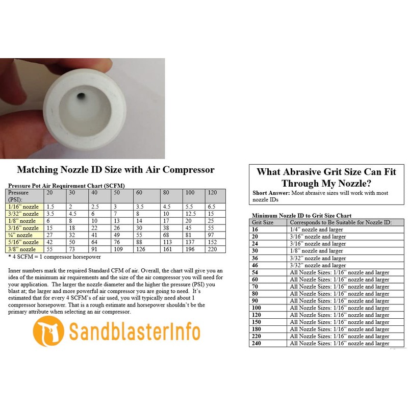 Large Ceramic Sandblaster Assembly: C1 (5/16" ID) Nozzle Tip, Steel