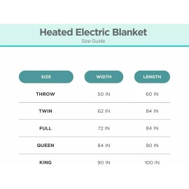 BLACK+DECKER Heated Queen Blanket, 84" x 90”, 10 Heat Settings, 10-Hour Timer - Gray