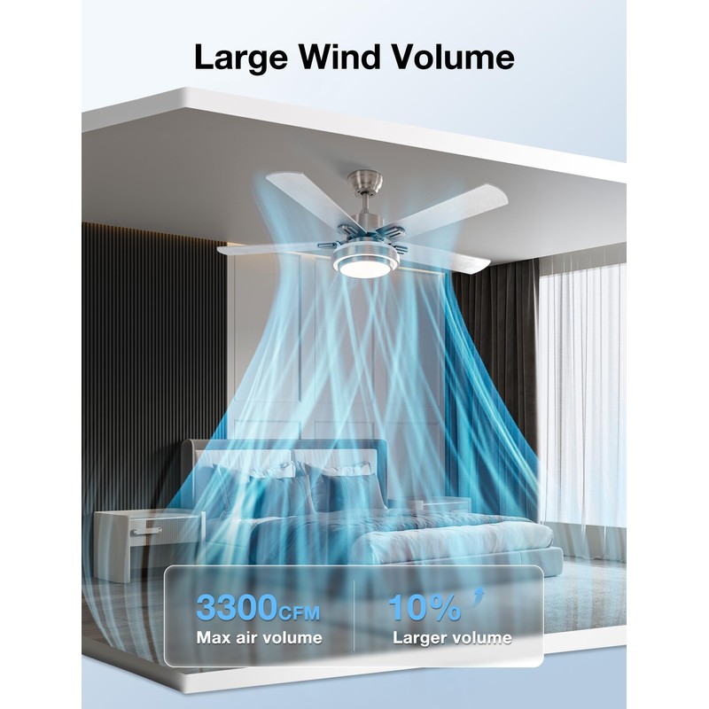 warmiplanet Ceiling Fan with Lights Remote Control, 52 Inch, Brushed