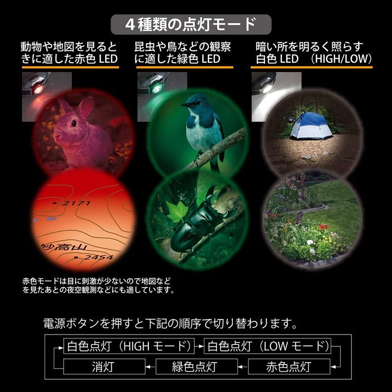 Ohm Electric LC-LW300RG-K 08-1327 OHM LED Headlight, LEAD WARRIOR 300