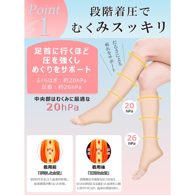 F.G.S. Mediken Compression Socks, General Medical Devices, Swelling, Lymphatic Legs,
