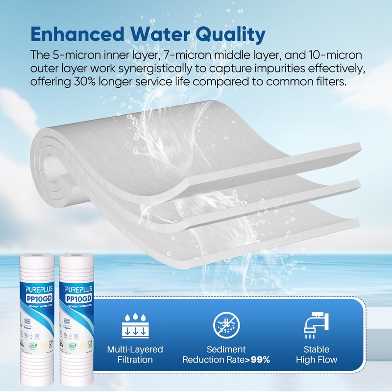 PUREPLUS 5 Micron 10" x 2.5" Whole House Sediment Home