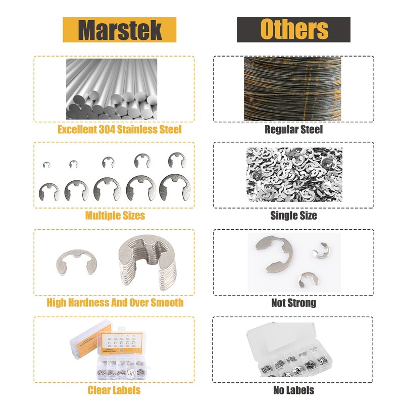 304 Stainless Steel E Clip Assortment Kit E-Clip External Retaining