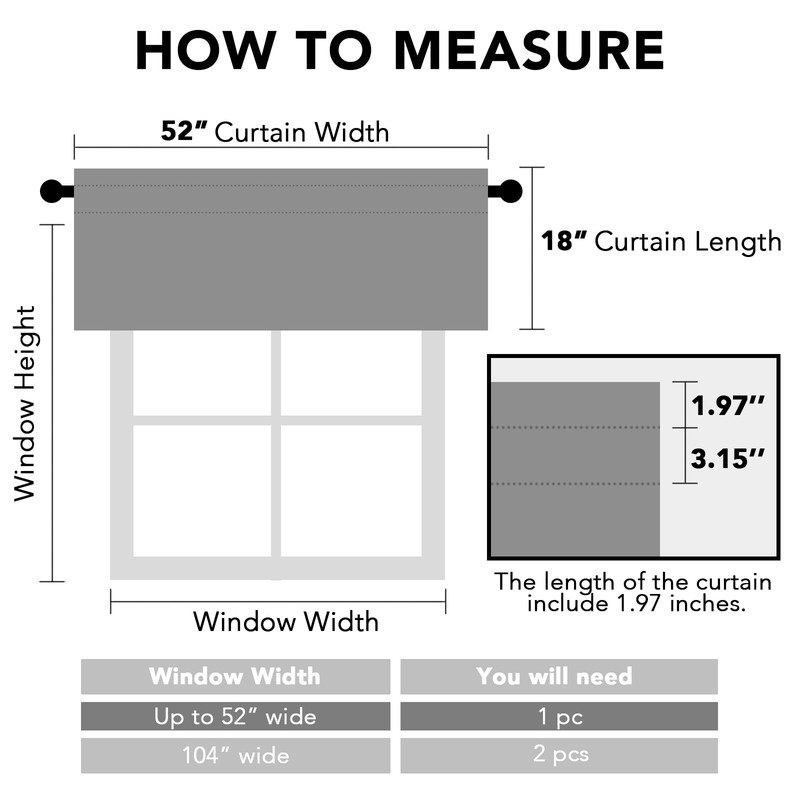 H.VERSAILTEX 100% Blackout Curtain Valances for Kitchen Windows/Bathroom/Living Room/Bedroom Thermal