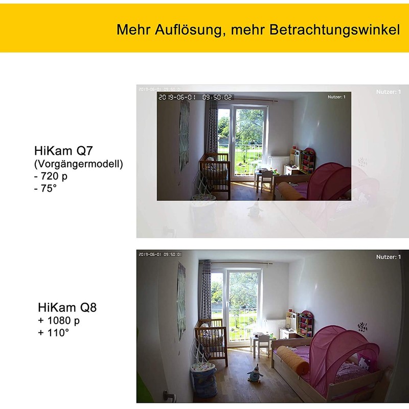 HiKam Q8 Surveillance Camera with App & Support – Data