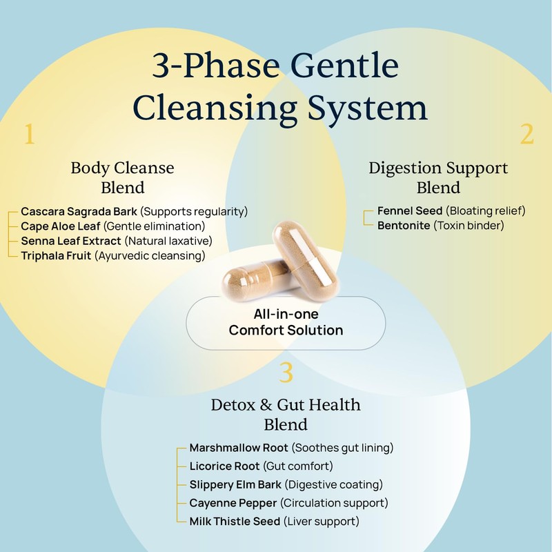 Simple Promise BellyFlush - Gentle Colon & Gut Cleanse Supplement
