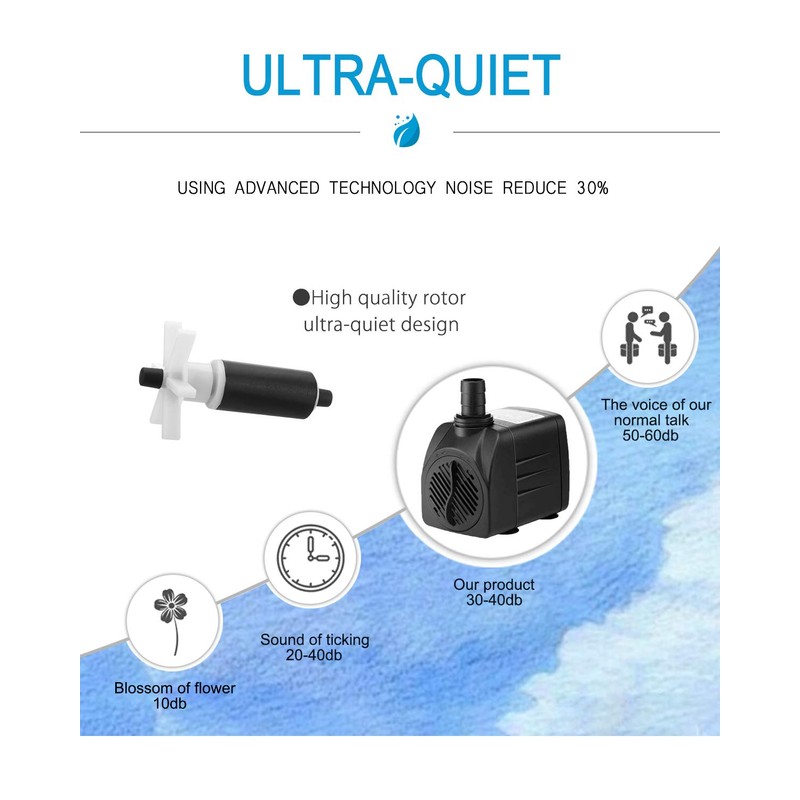 SongLong Submersible Pump 400GPH (1500L 25W) Ultra Quiet with Over
