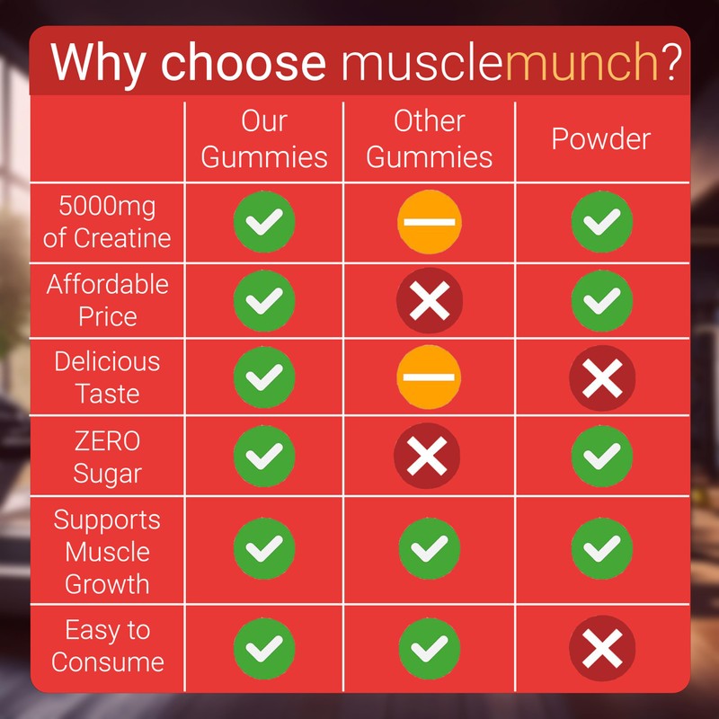 Creatine Gummies 5000mg – Strawberry Flavour Chewables – Muscle Growth,