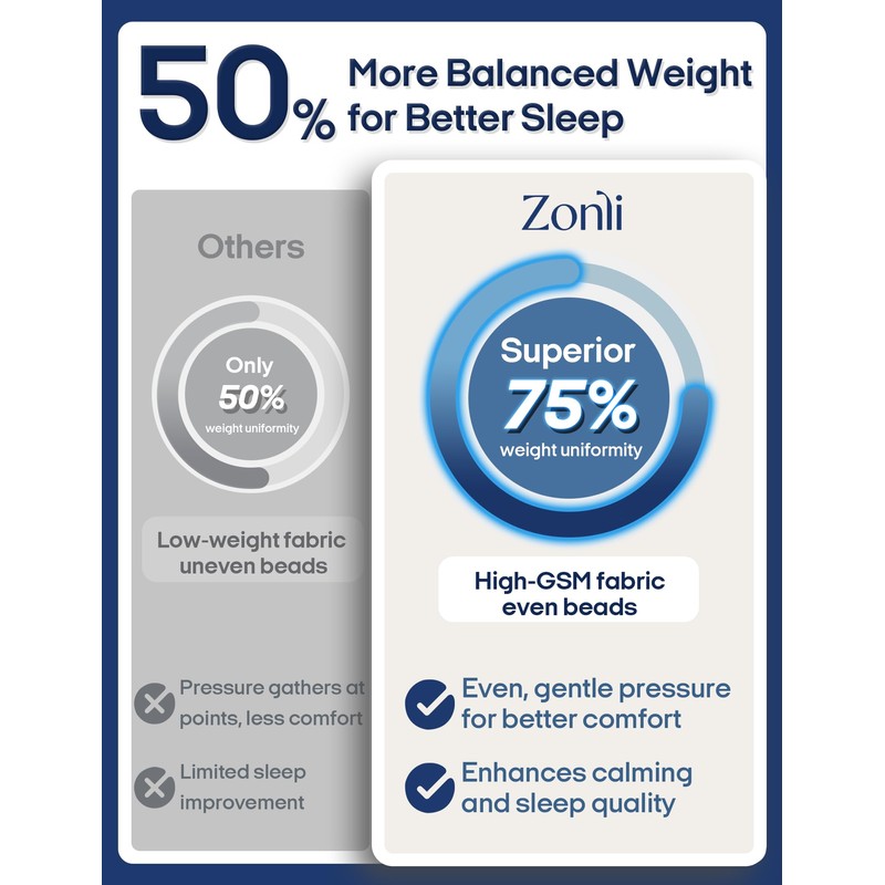 ZonLi Weighted Blanket Quilted for Adults, Queen Size Thick Cotton
