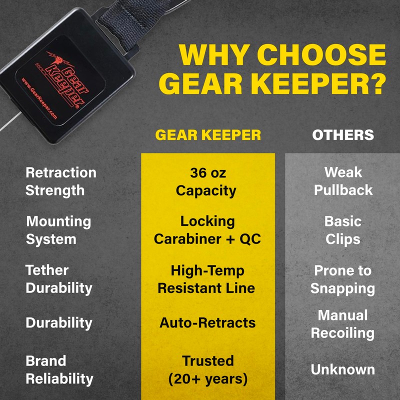 Gear Keeper Box LED Flashlight Retractor With 3” AL Carabiner