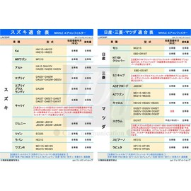 MAHLE LAK564P Air Conditioner Filter, Antibacterial, Antiviral, Deodorizing, PM2.5 Removal, Anti-Allergen, Mold / Dust Mite Resistant, High Dust Removal, Natural Polyphenols, 3-Layer Construction