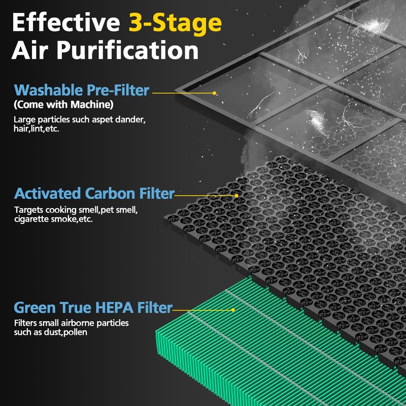 2Pack 300/300S Replacement Filter for Coway Airmega Max2 Air Purifier