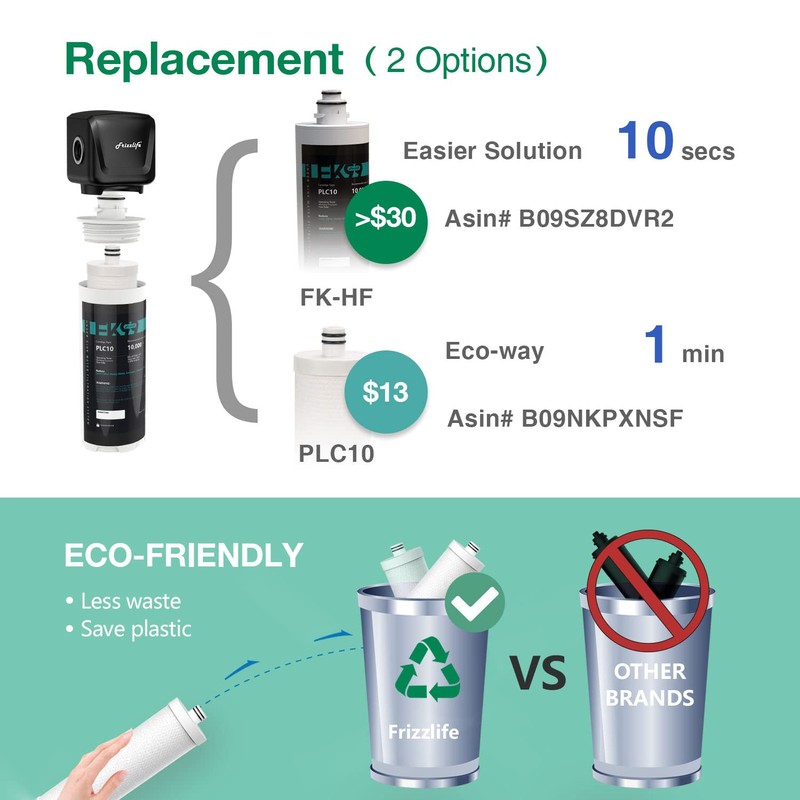 Frizzlife FK99 Under Sink Water Filter System, NSF/ANSI 53&42 Certified,