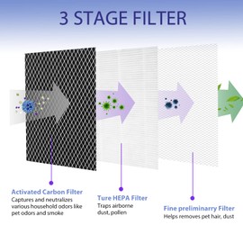 Ontheone MA-25 True HEPA Filter Replacement Compatible with Medify MA-25 Air Purifier, with 3 Stage HEPA Filtration, Compare to Part #MA-25R, 4-Pack