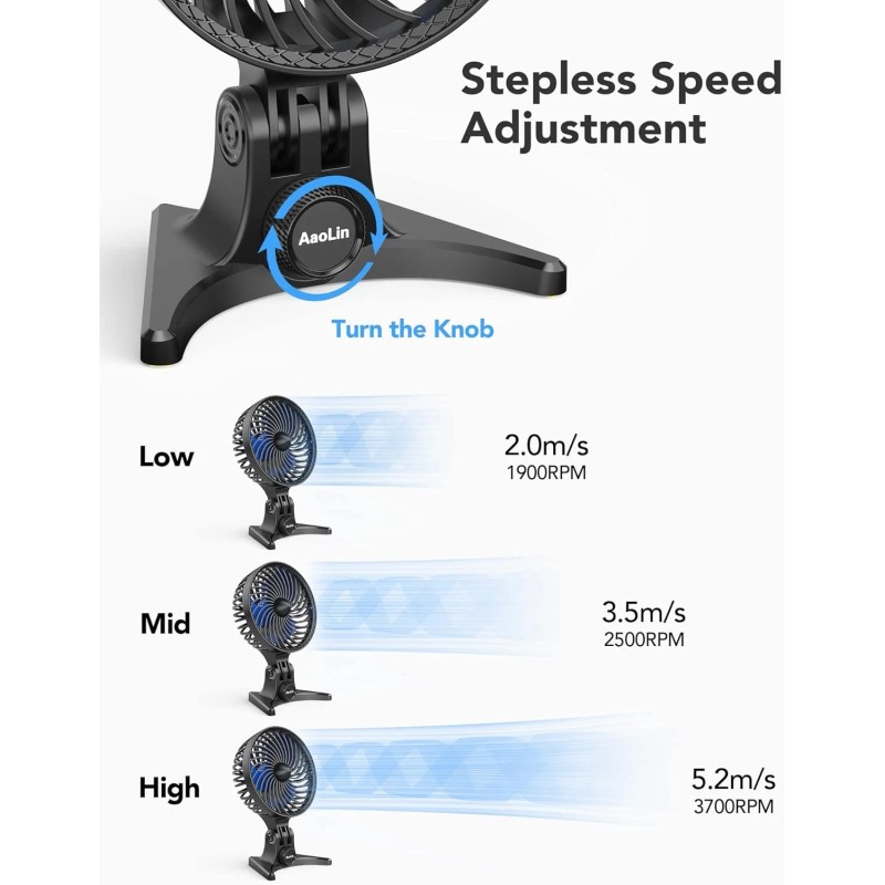 AaoLin USB Desk Fan, Quiet Mini Table Fan with Variable