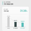 Shard Melacare Peel Cream Mask 50ml, 1 piece / 샤르드