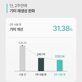 Shard Melacare Peel Cream Mask 50ml, 1 piece / 샤르드 멜라케어 필크림 마스크 50ml, 1개
