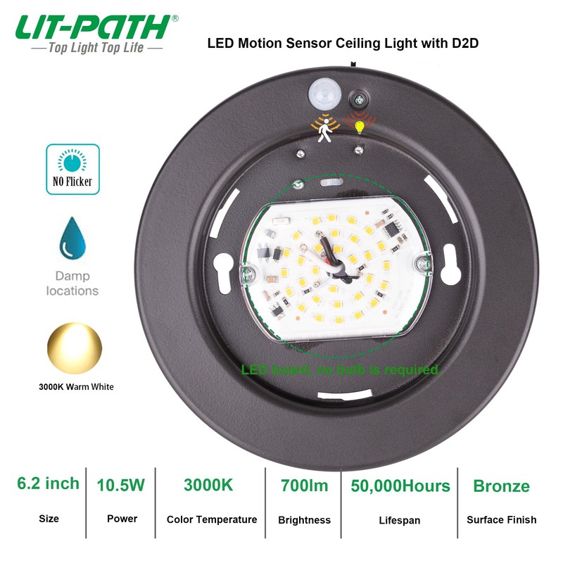 LIT-PaTH LED Flush Mount Ceiling Light, Closet Lighting Fixture with