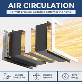 Suprocky Wall Return Air Pathway with Eco-Friendly PP Filter and Aluminum Grille (14"x 8" Retrofit), Upgraded Fins, Odor Free, Durable, AP1408 Matte White Zone Air Pathway, Fits Sidewalls