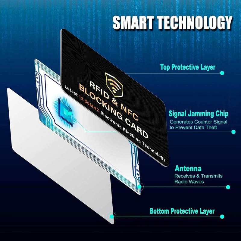 SaiTech IT 5 Pack RFID Blocking Card, One Card Protects